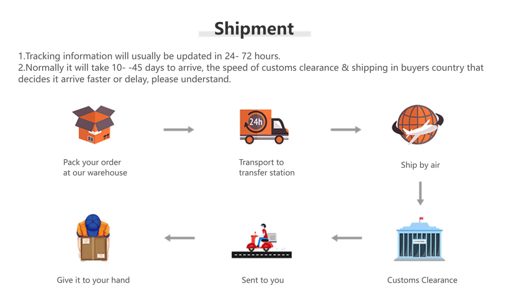 Shipping information infographic with steps from warehouse to customer delivery.
