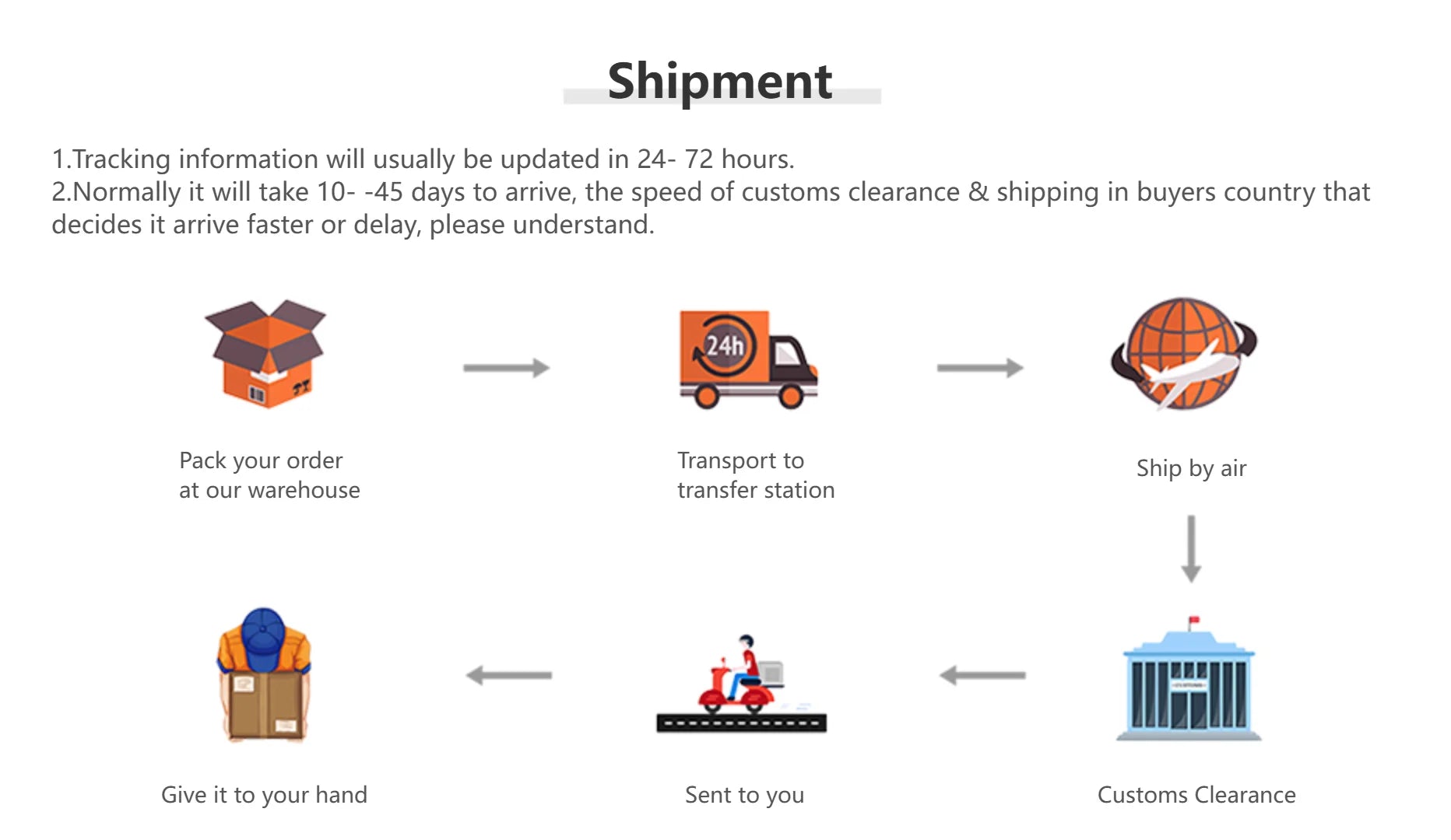 Shipping information infographic with steps from warehouse to customer delivery.