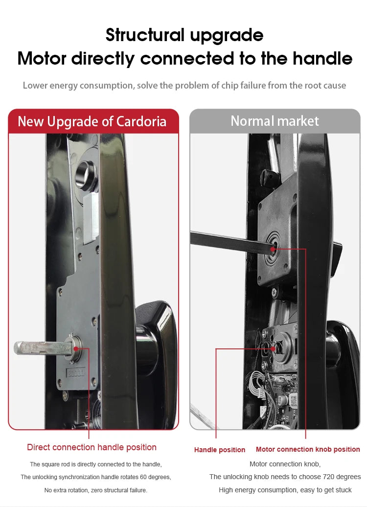 Electric Tuya App 3D Face Recognition Smart Doorlock Fingerprint Biometric Password Full Automatic Wifi Door Lock with Camera