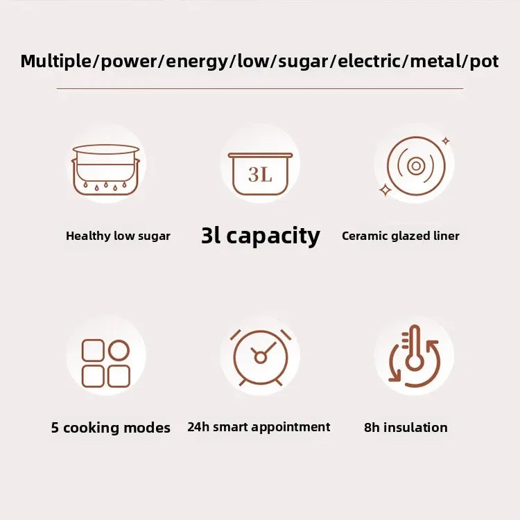 3L low-sugar rice cooker infographic with ceramic-glazed liner and cooking modes icons