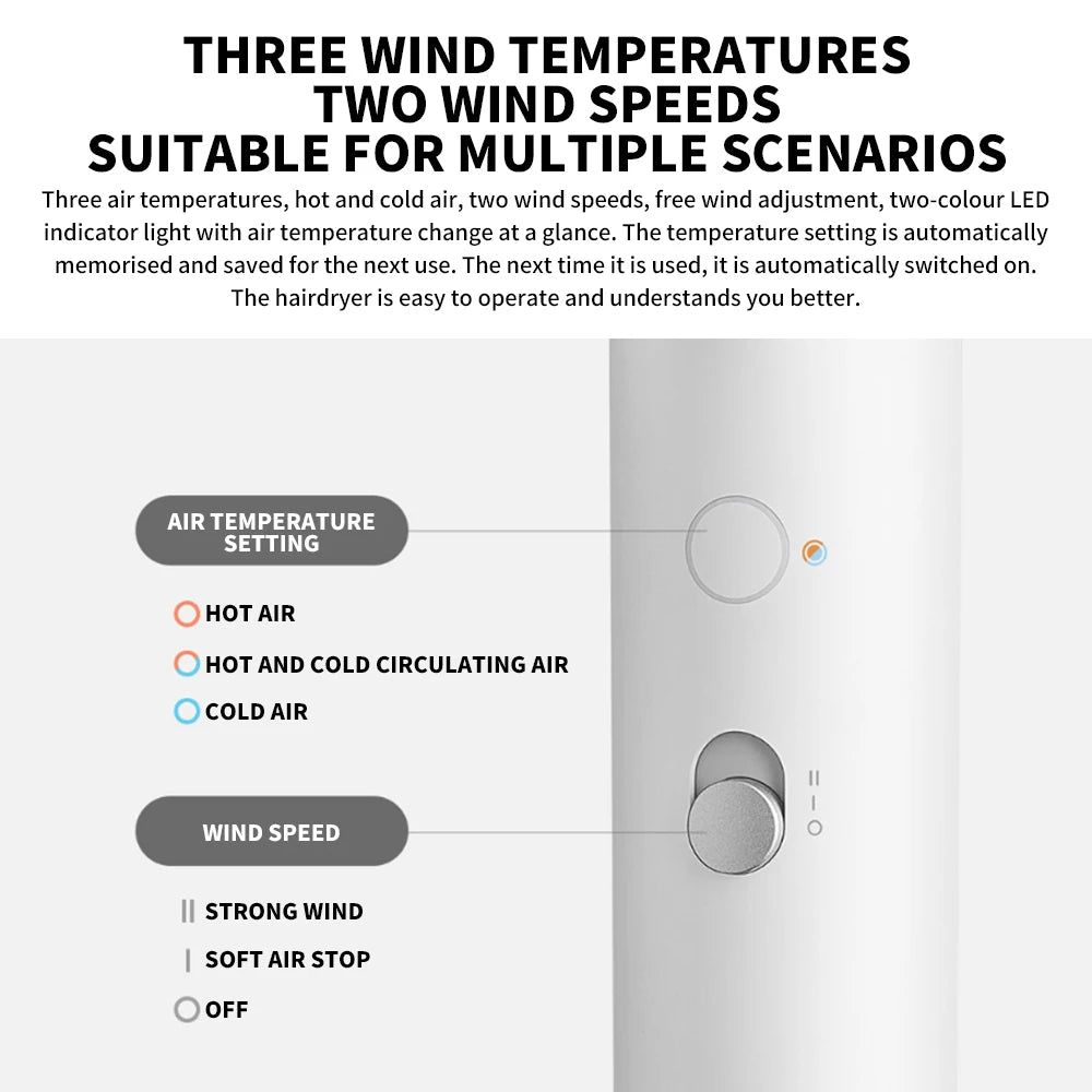MIJIA H500 ionic hair dryer control panel showing 3 heat settings, 2 wind speeds, and LED temperature indicator light.