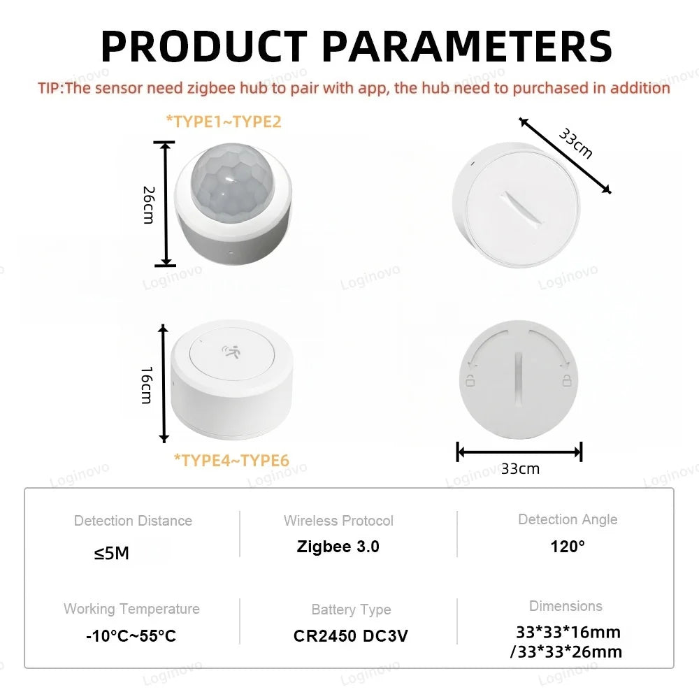 ZigBee MmWave Human Presence Sensor - Smart Home Motion Detector Tidesmit