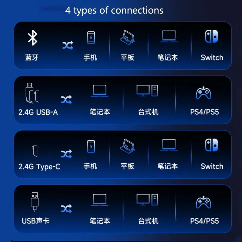 MCHOSE V9 Pro Wireless Gaming Headset: Four-Mode Connectivity Tidesmit Tidesmit