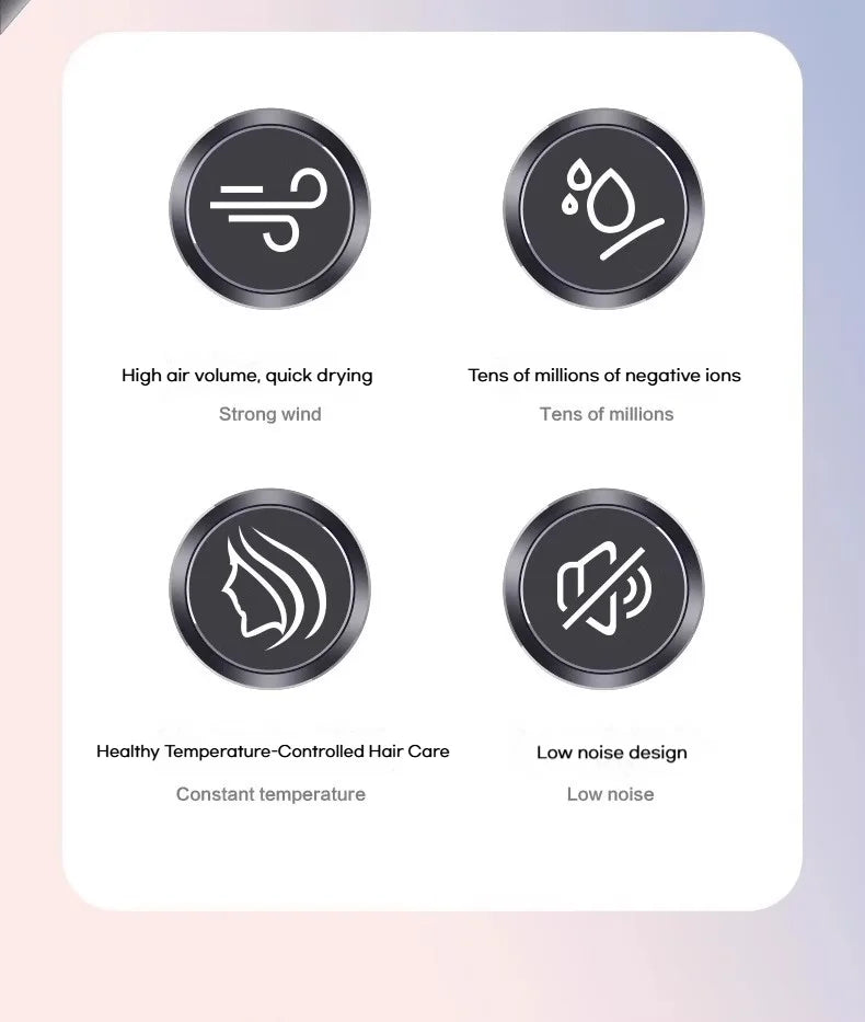 High-speed hair dryer features icon chart: quick-dry, 10M negative ions, constant temperature, and low-noise design.