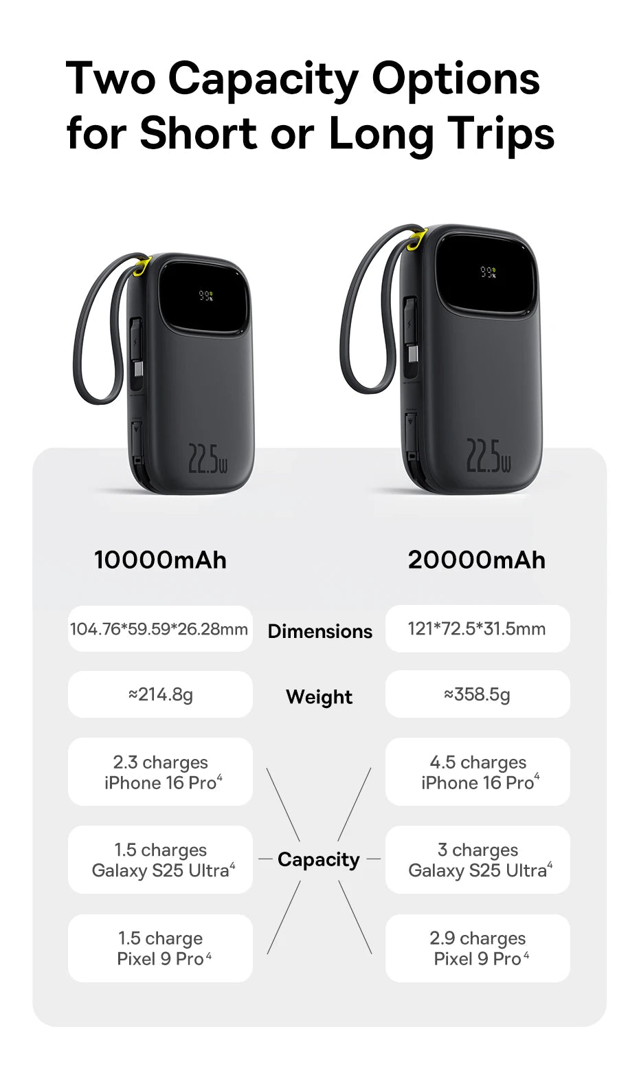 Tidesmit 20000mAh Portable Charger with Built-In PD Fast Charging Cables Tidesmit
