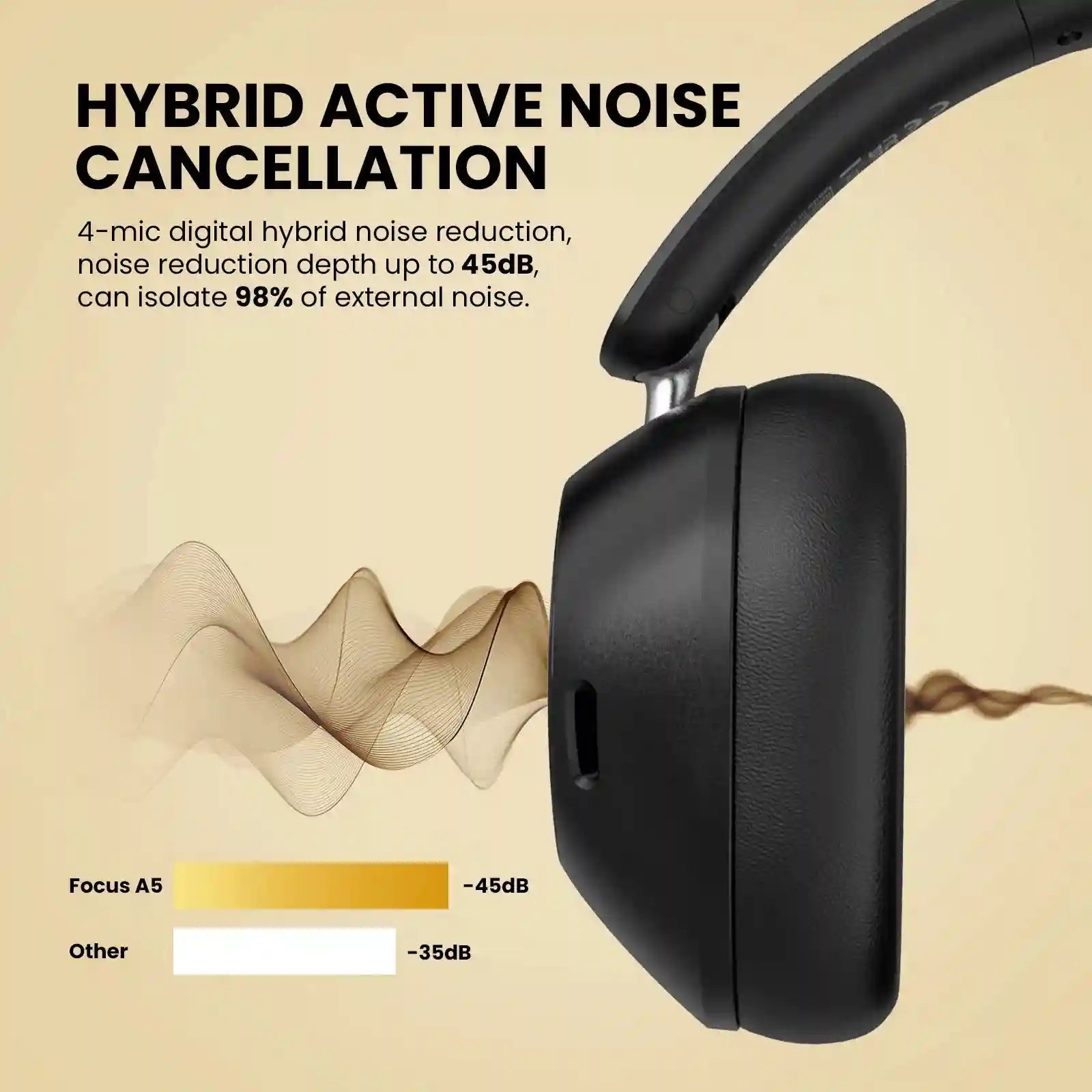 Wireless Noise Cancelling Headphones - Over-Ear Studio Monitor Audio Tidesmit