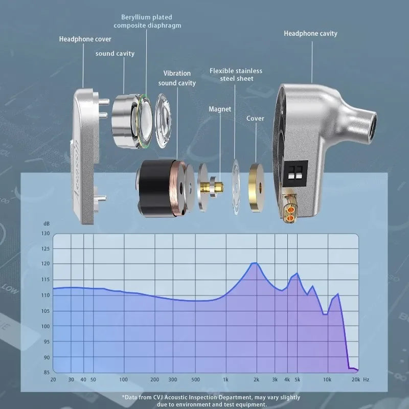 CVJ Assassin Silver in Ear Earphones 1BA+1DD+1Vibrate Game Mode HIFI Microphone Hybrid Tuning Switch Wired Earbuds IEM Headphone Tidesmit