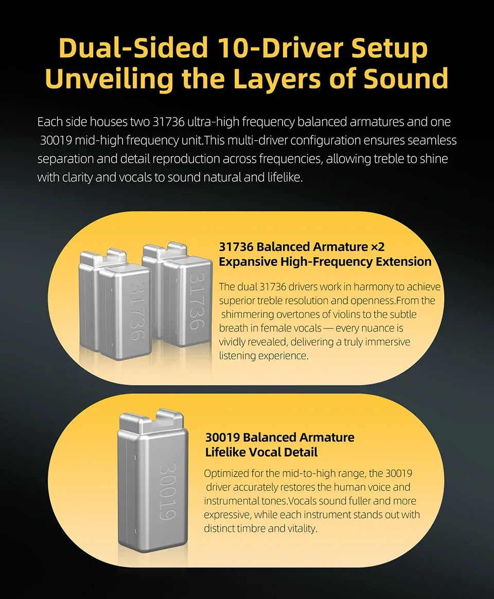 KZ ZS12 Pro Hybrid In-Ear Monitors HiFi Wired Earphones - Tidesmit Tidesmit