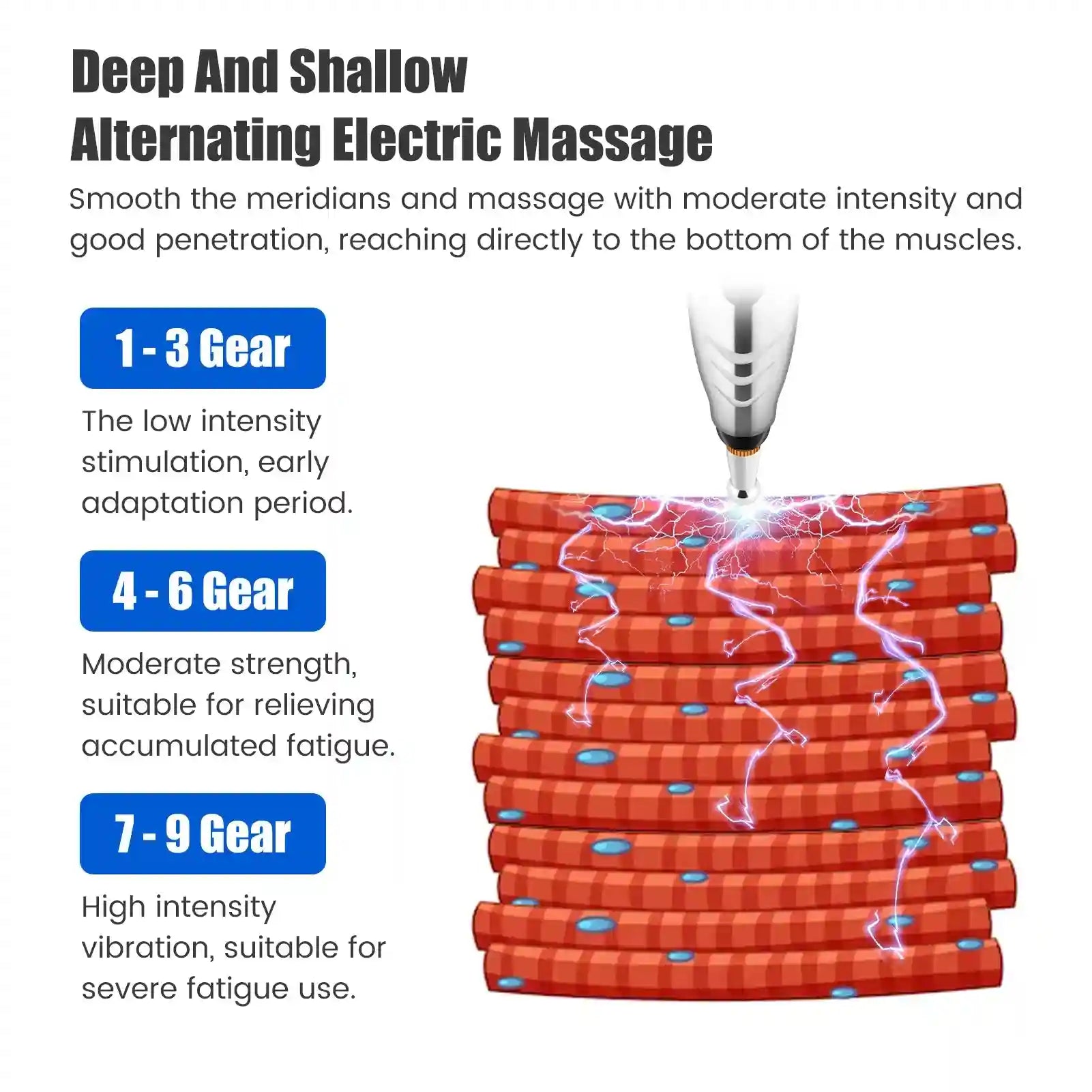 Eye Massage Instrument for Pain Relief - Portable EMS Wellness Device Eye Massage Instrument Tidesmit