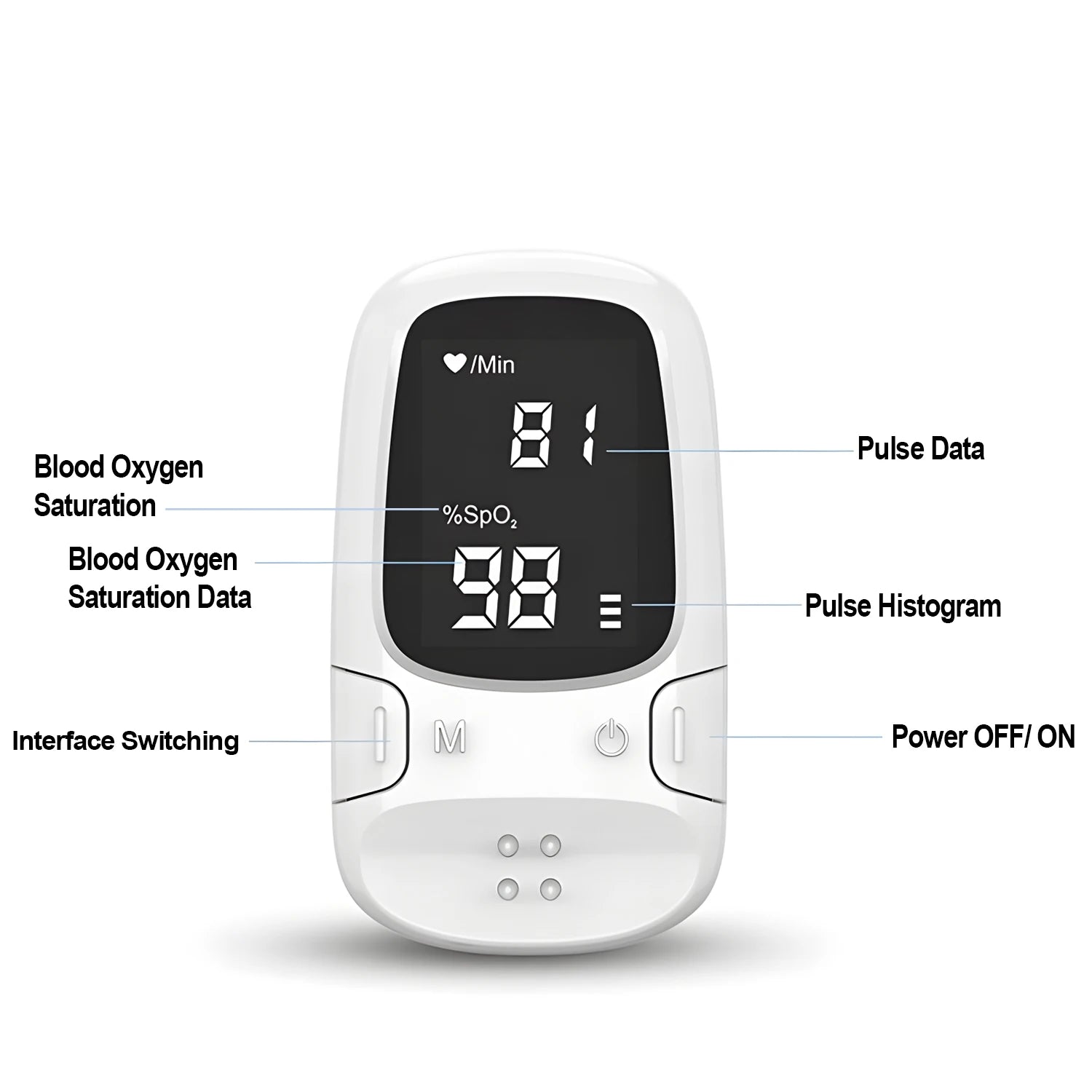 Portable Finger Pulse Oximeter Medical Mini Blood Oxygen Saturation Heart Rate Health Care Digital Oximeter for Home Adult Child