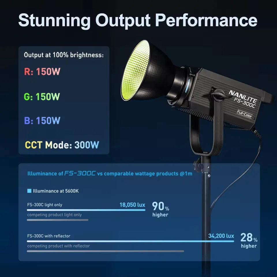 Nanlite FS-300C RGB LED Video Light 300W - Full Color Studio Lighting Tidesmit