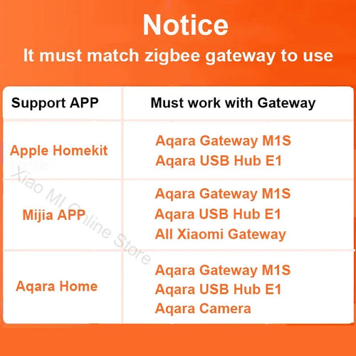 Aqara Window Door Sensor MCCGQ11LM smart home security alarm guide showing gateway compatibility requirements for sleep tracking