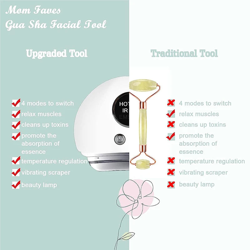 Facial Neck Massager - 4-in-1 Skin Care Tool with 9 Modes - Tidesmit Fascia Gun Tidesmit