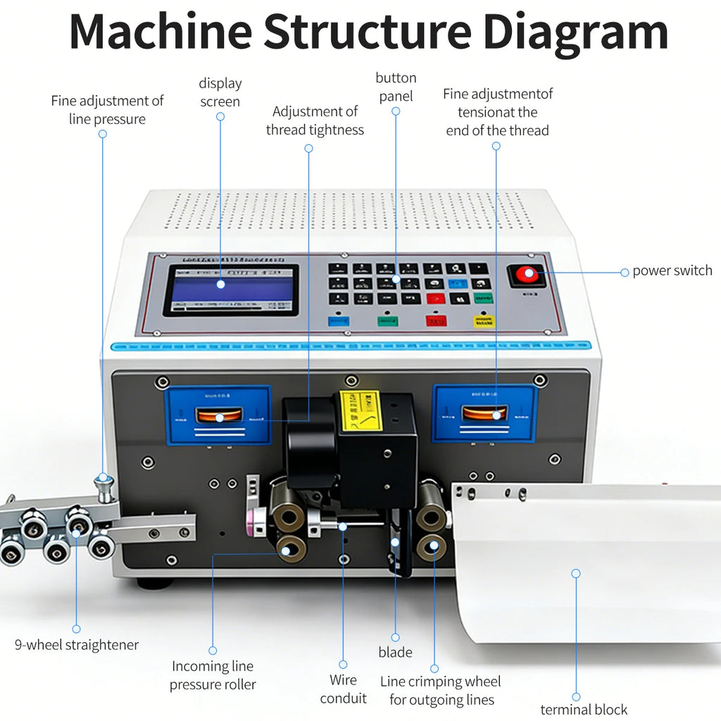 0.1-4mm² Computer Wire Stripping Machine Adjstable Cutting Length Cable Stripper LED Screen 110V 220V 32bit Smart Control System
