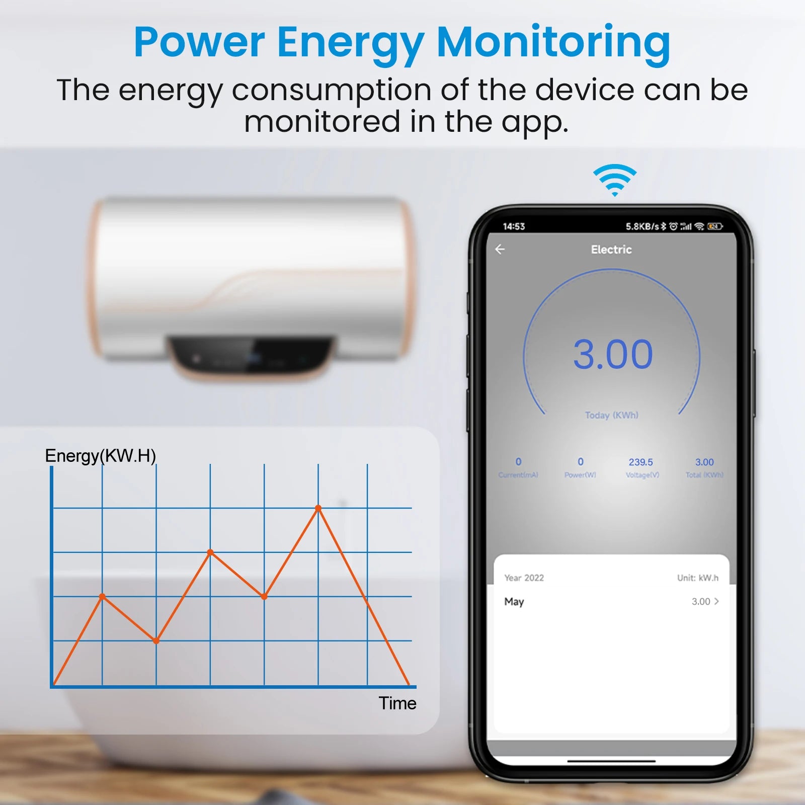 WiFi Boiler Switch 4400W App Timer for Smart Home Energy Management Tidesmit