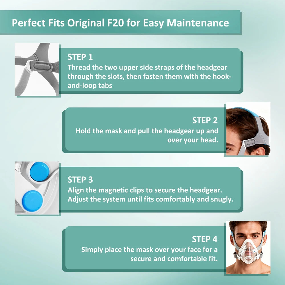 AirFit F20 Full Face CPAP Mask Replacement Kit Soft Silicone F20 Replacement Mask Contains Mask Cushion, Headgear, Frame, Clips