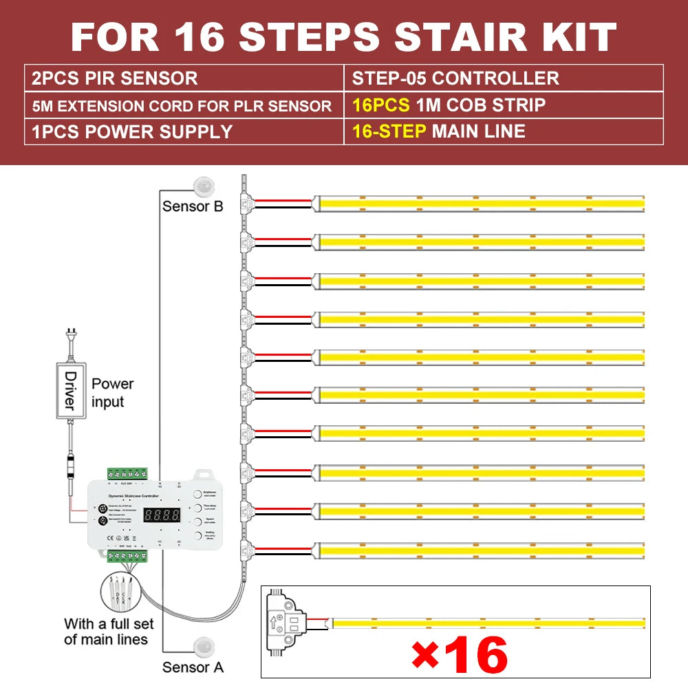 MALIIGAZA 1-40 Steps Motion Sensor LED Stair Light 24V COB LED Strip Stair Lighting Kit With Transformer For Indoor Stairway