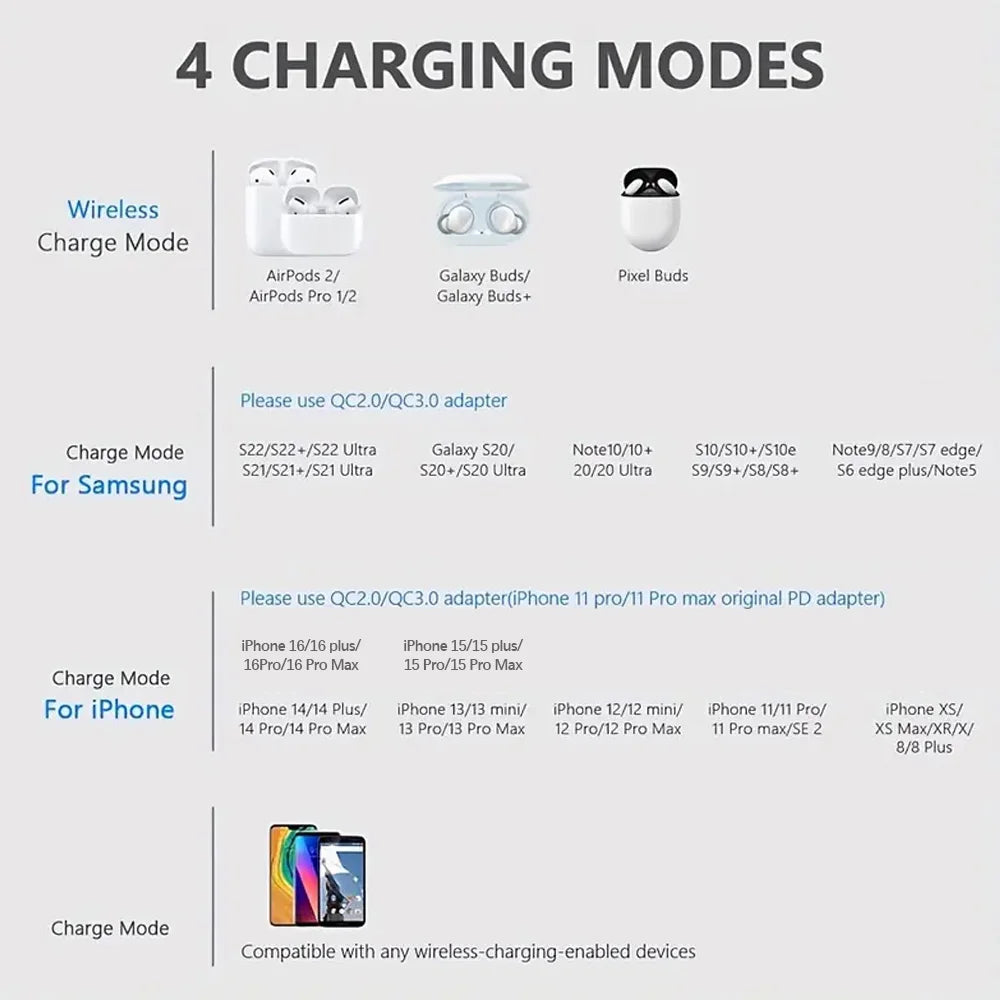 30W Fast Wireless Charger Dock - Qi Certified for iPhone & Android Tidesmit