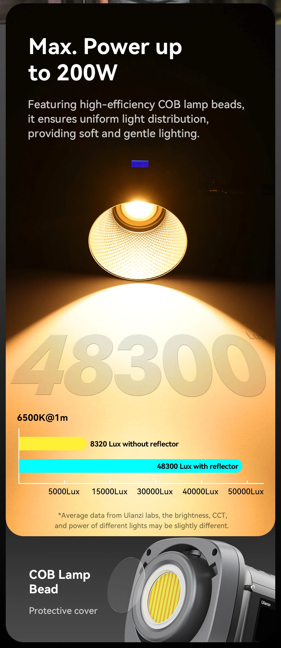 200W COB LED video light with reflector, showing bright 48,300 lux output, light intensity graph, and protective cover.