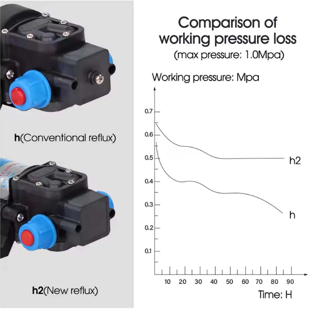 Black water pump valve with blue button showing pressure comparison diagram.