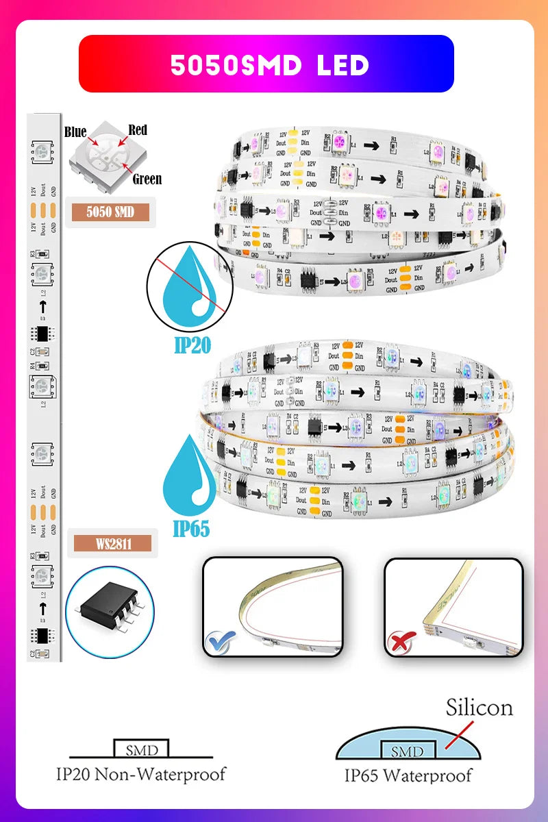 WS2811 Dreamcolor LED Strip Lights,16.4ft/5m RGBIC TUYA WiFi Phone App Controlled Waterproof Smart Music Sync Light Strip