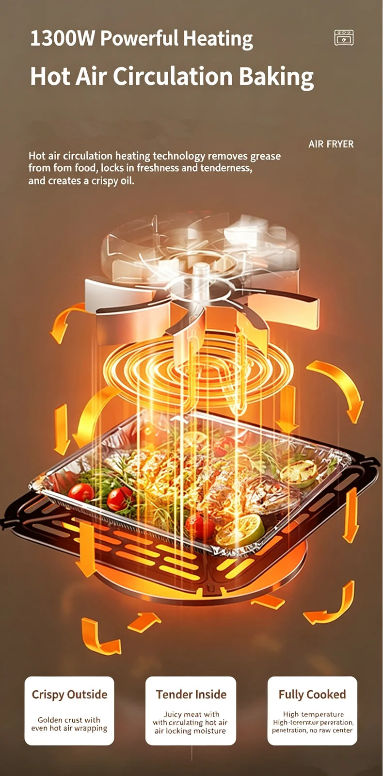 15L Visible Air Fryer Oven Retro Pink Multifunctional Toaster Oven Oil-Free Baking Mini Electric Oven 15.85QT Countertop Oven