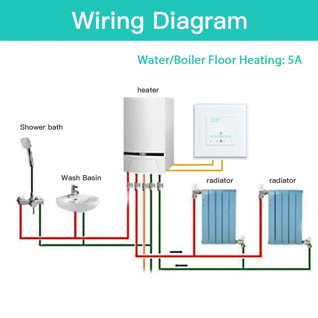 Tidesmit Smart Wi-Fi Floor Thermostat - App-Controlled Home Climate Tidesmit