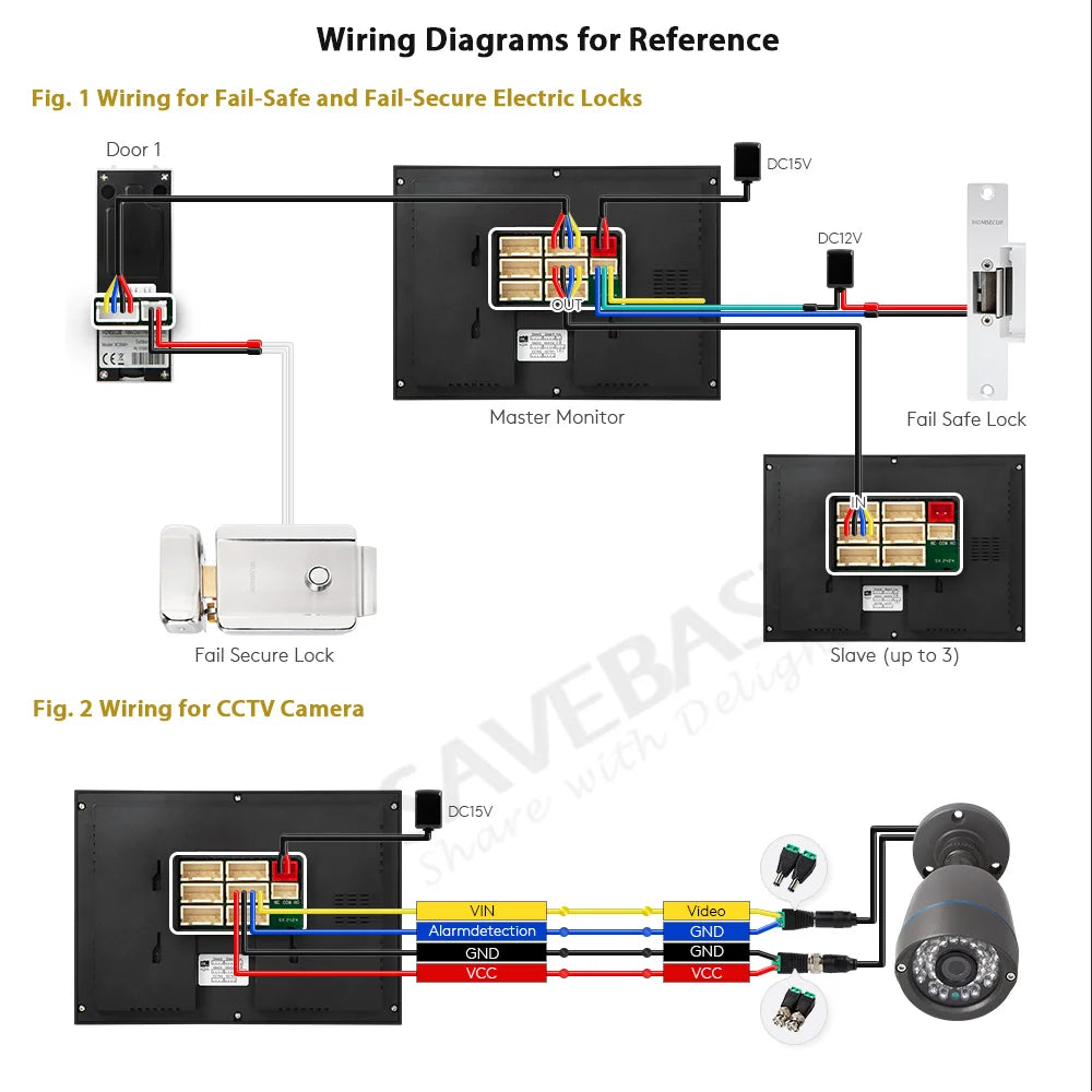 HOMSECUR 7” WIFI Tuya APP 4 Wire Video Door Phone Intercom System 1 Doorbell Camera 1 Indoor Monitor