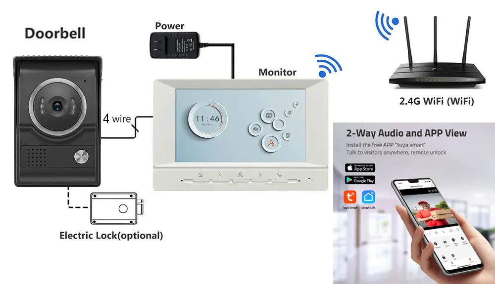 Tuya Wifi 7inch 4 Wires Video Doorbell HD Monitor RFID Metal IR Camera Visual Intercom Two-way Audio APP Unlock Video Door Phone
