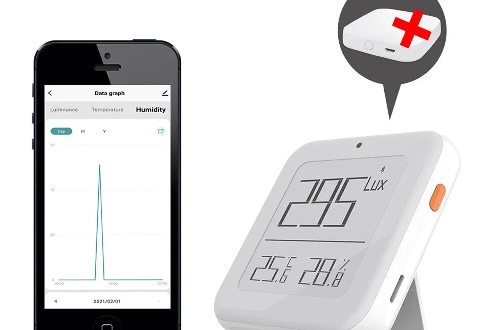 SmartLife Tuya Smart ZigBee Bluetooth-Compatible Mesh Brightness Thermometer Light Temperature Humidity Detector Wireless Remote