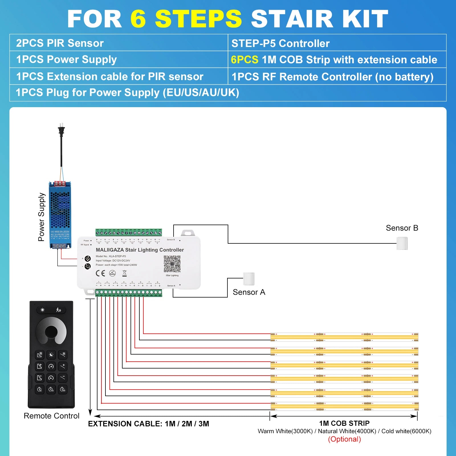 Smart stair light kit with LED strips, PIR sensor, controller and extension wiring