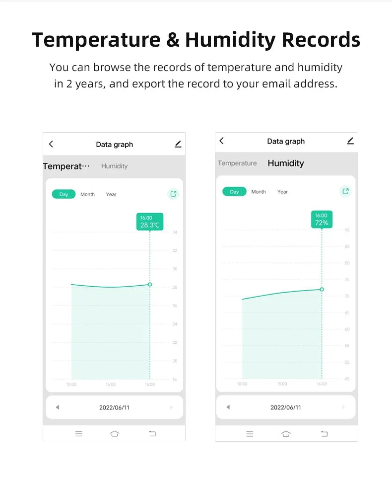 Smart Temperature and Humidity Sensor ZigBee 3.0 or WiFi App Monitor Tidesmit