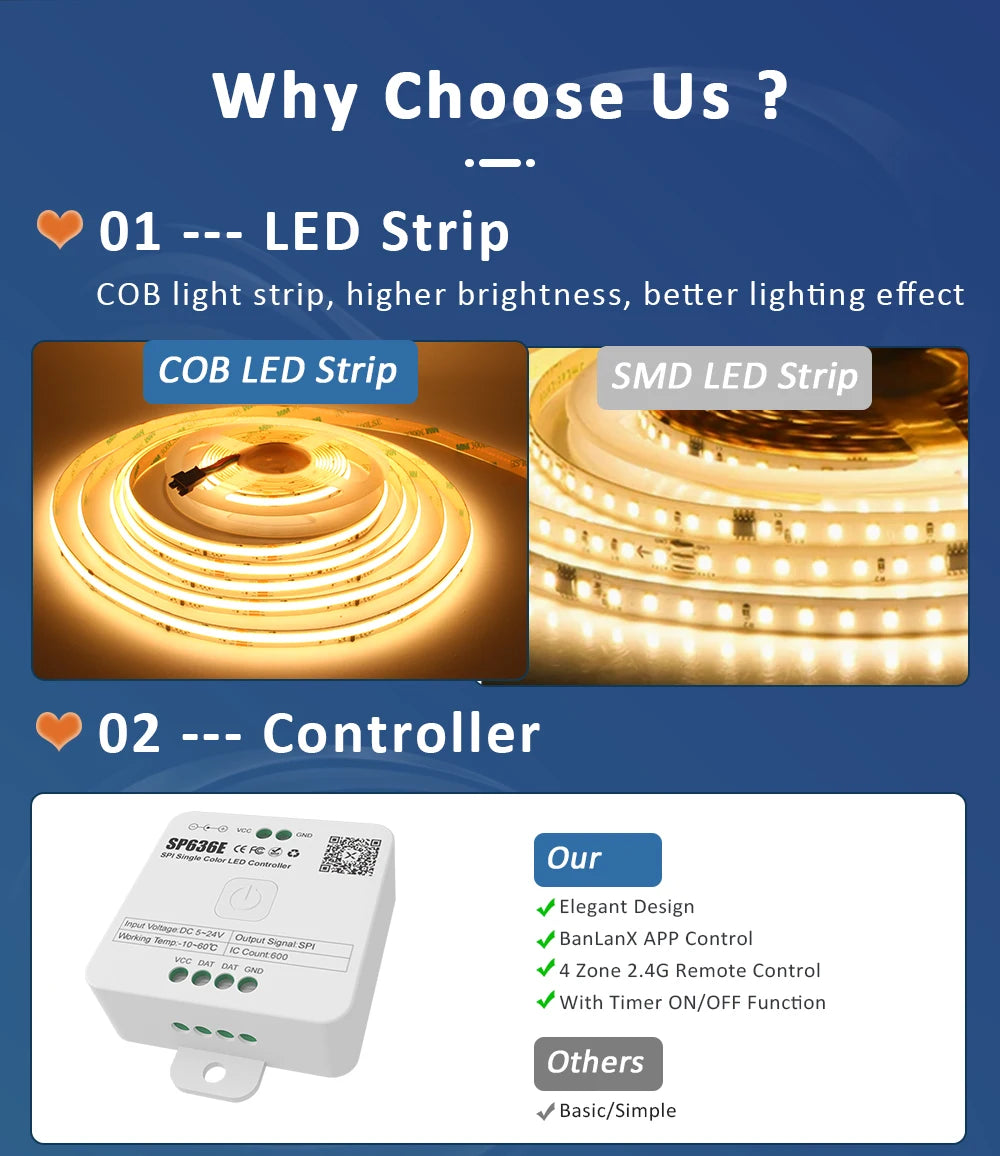 WS2811 Horse Running COB LED Strip 20M 15M 10M 24V Water Flow LED Tape Ribbon Light with Banlanx APP SP636E Touch Controller Set
