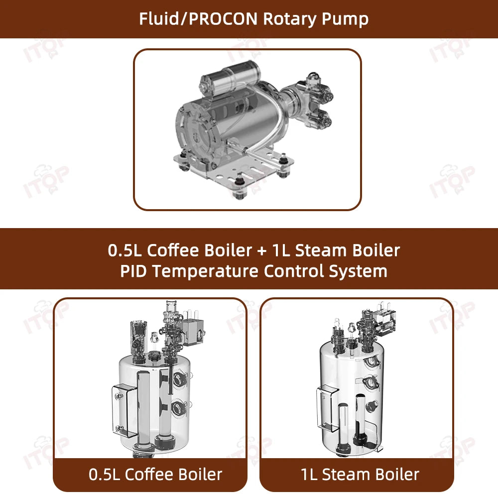 ITOP coffee machine components: metal rotary pump, 0.5L coffee boiler, and 1L steam boiler with PID control.