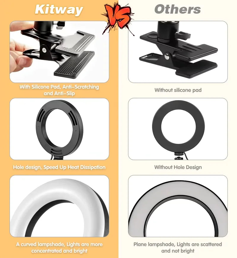 Clip-On 6-Inch LED Ring Light for Phone & Webcam - LED-001 Tidesmit