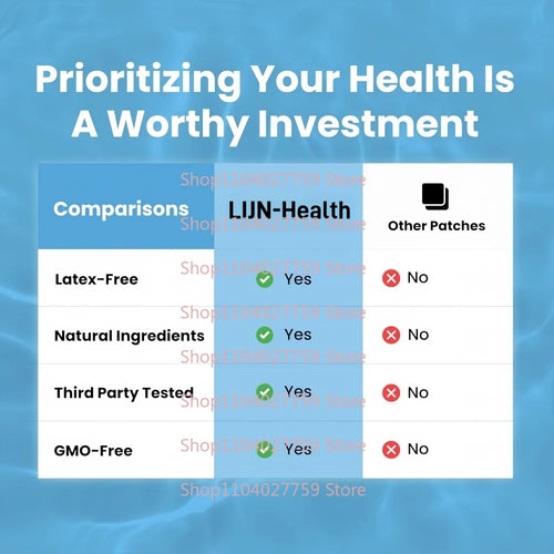 LIJN-Health anti-aging patch comparison chart showing latex-free, natural, and GMO-free benefits vs other patches.
