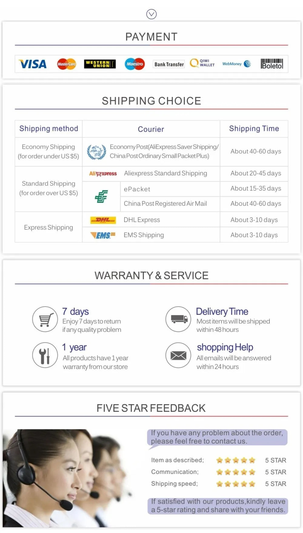 An infographic showing payment options, shipping methods, warranty details, and customer service feedback information.