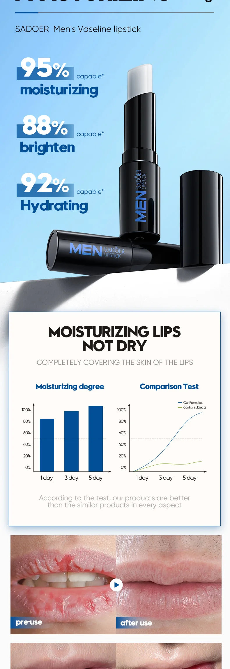 Mens Lip Balm - Deep Hydration & Repair Treatment | Tidesmit Lip Care Tidesmit
