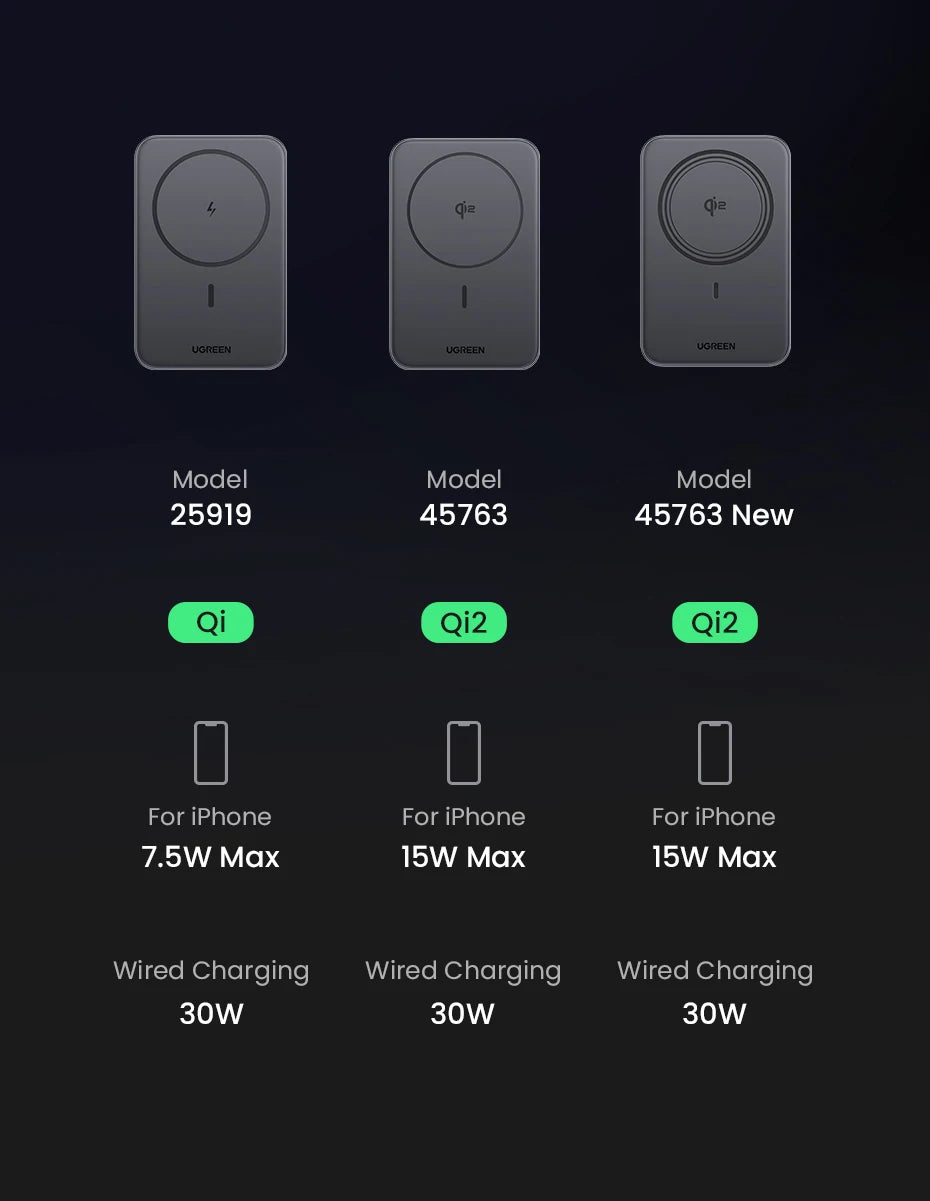 10000mAh Magnetic Power Bank 30W PD Fast Charger for iPhone Tidesmit