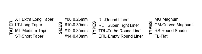 VIPER PMU tattoo needle chart detailing tapers, sizes, and needle types for lip makeup and SMP procedures.