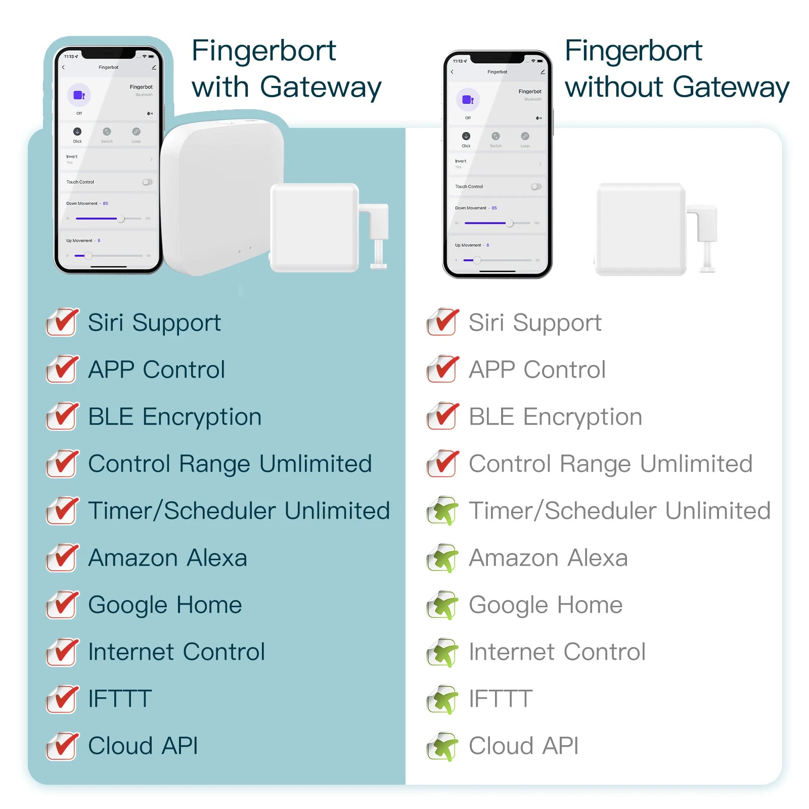 MOES Tuya Fingerbot Button Pusher New Bluetooth finger robot Smart Life App automatic switch Voice Control Alexa Google Home