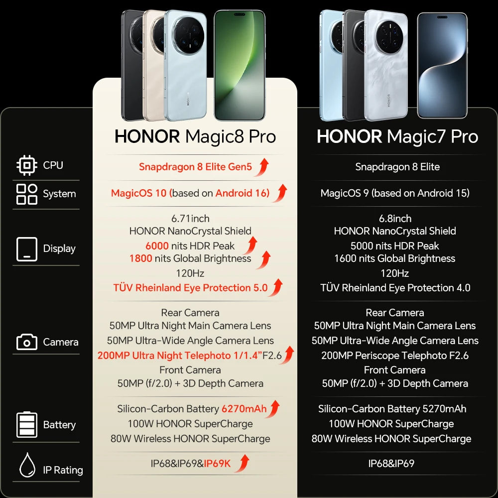 EU Version Honor Magic 8 Pro 5G Smartphone Snapdragon 8 Elite Gen 5 200MP AIMAGE 6270mAh 100W 6.71''OLED NFC eSIM HONOR