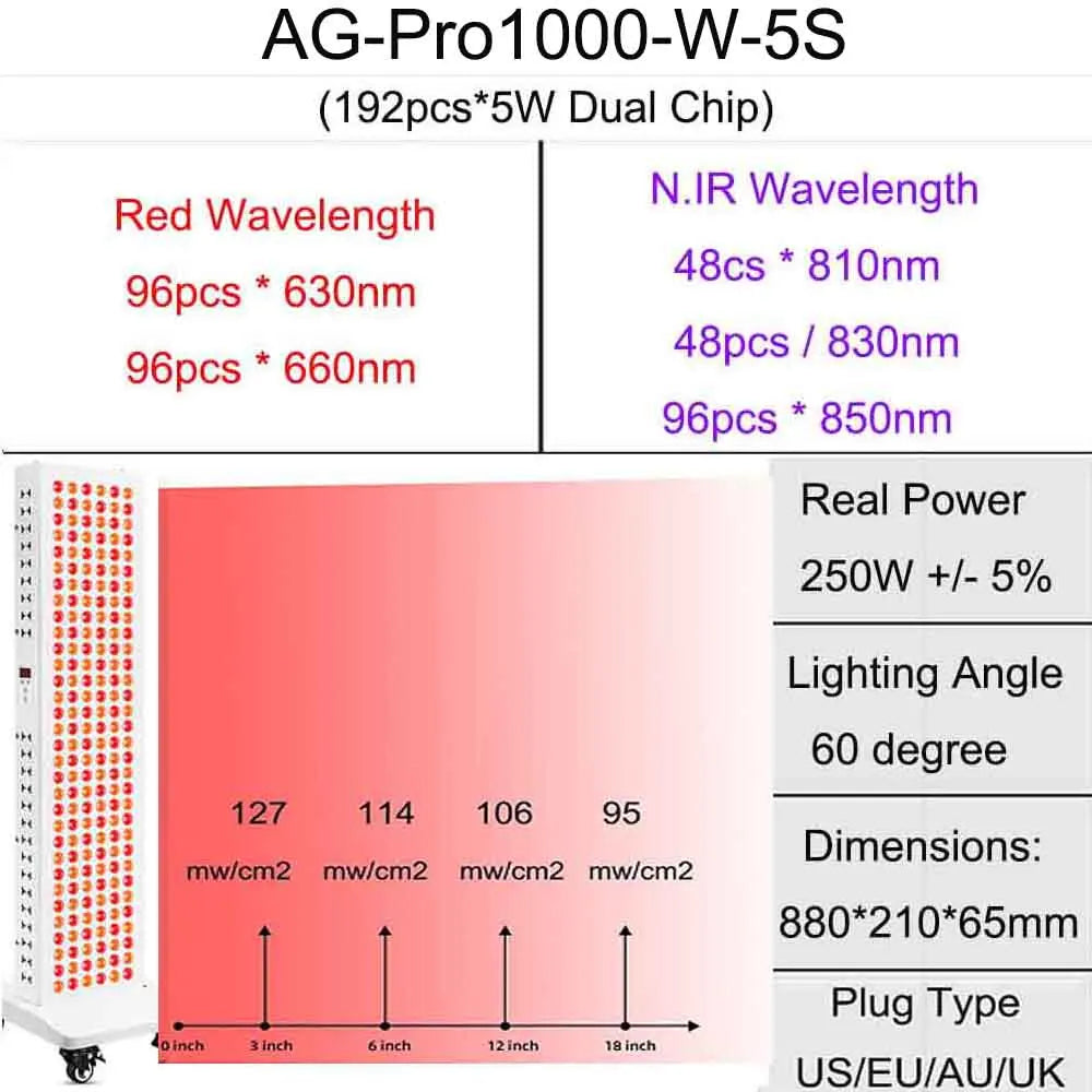 Dual Chip Red Light Therapy Panel Lamp 630nm 660nm Near Infrared Therapy Light 810nm 830nm 850nm LED Beauty Devices Face Body