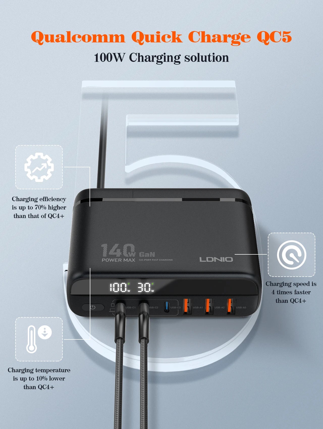 140W GaN USB-C Charger | Fast PD Adapter for Laptops & Mobile Devices Tidesmit