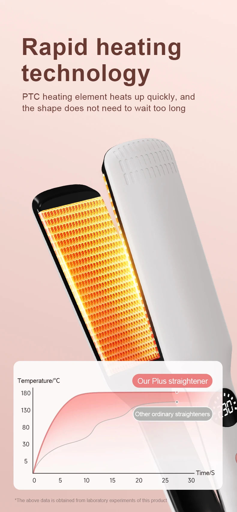 White hair straightener with wide heating plate and rapid PTC heating technology, featuring digital temp display.