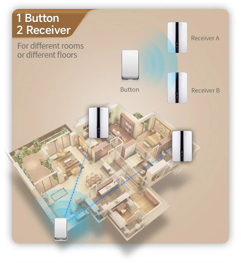 K33 Wireless Doorbell Waterproof Self-powered Button Smart Door Bell Sets Home Welcome Outdoor House Chimes  Receiver