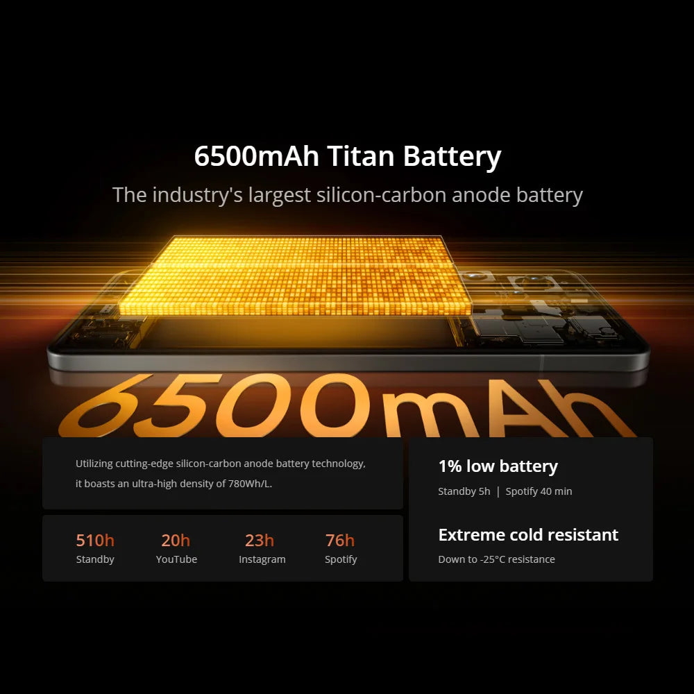 Realme GT7 Pro 5G Smartphone - Snapdragon 8 Elite 6500mAh Display AE Tidesmit