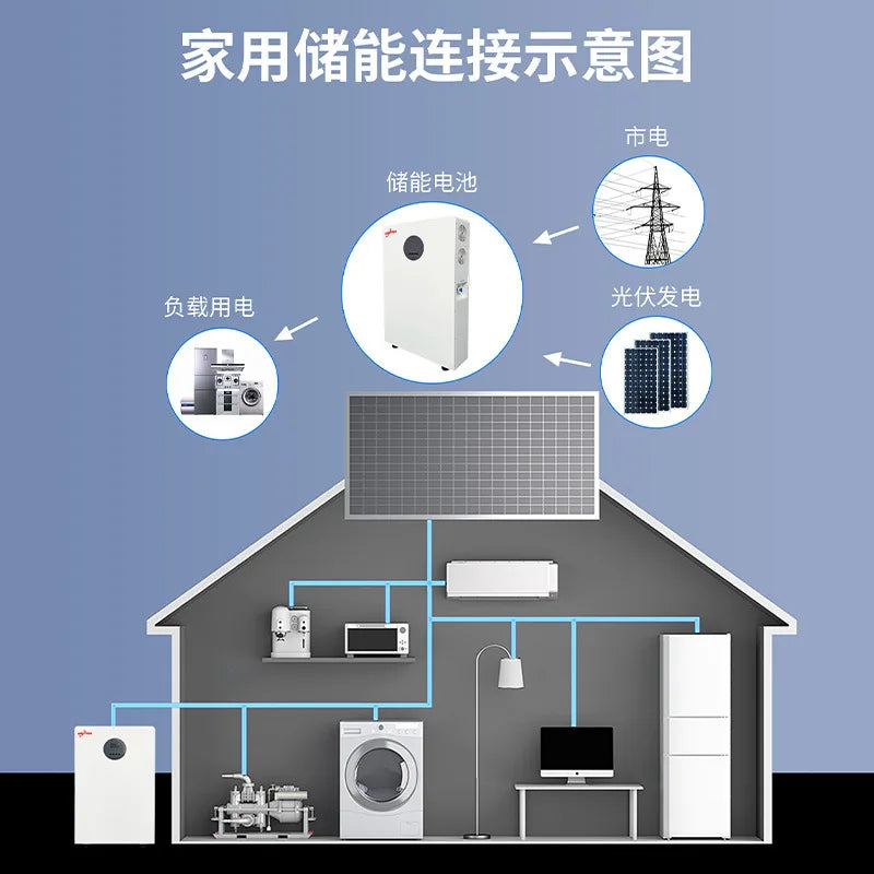 household solar power generation emergency power supply inverse control integrated machine mobile home energy storage battery