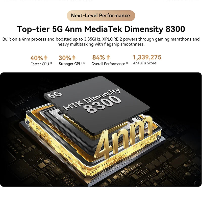 【World premiere】Blackview XPLORE 2 Rugged Phone 5G 6.73” 3.2K AMOLED Display 20000mAh MediaTek Dimensity 8300 120W Charger - Tidesmit