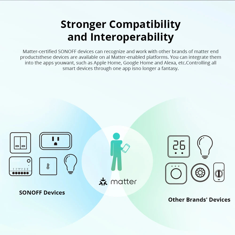 Matter Smart Switch - WiFi Home Automation Module for Energy Saving Tidesmit
